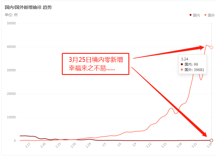 全球抗击新冠病毒最新进展、挑战与疫情战况更新