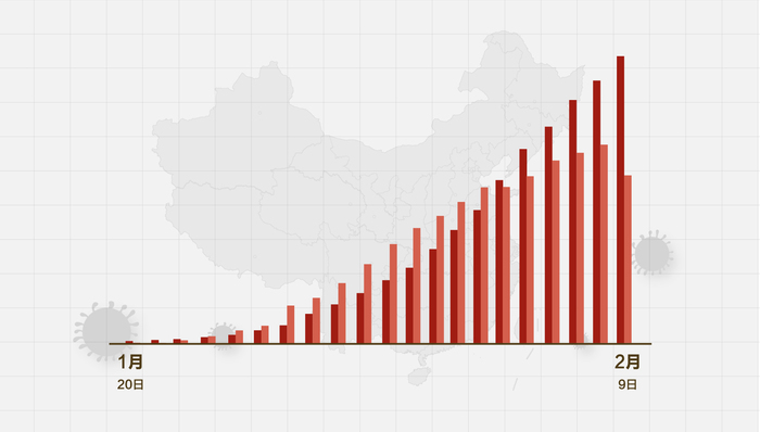 全球抗疫挑战，最新确诊数字背后的挑战