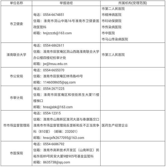 淮南最新公告揭幕，城市发展与民生改善新篇章开启