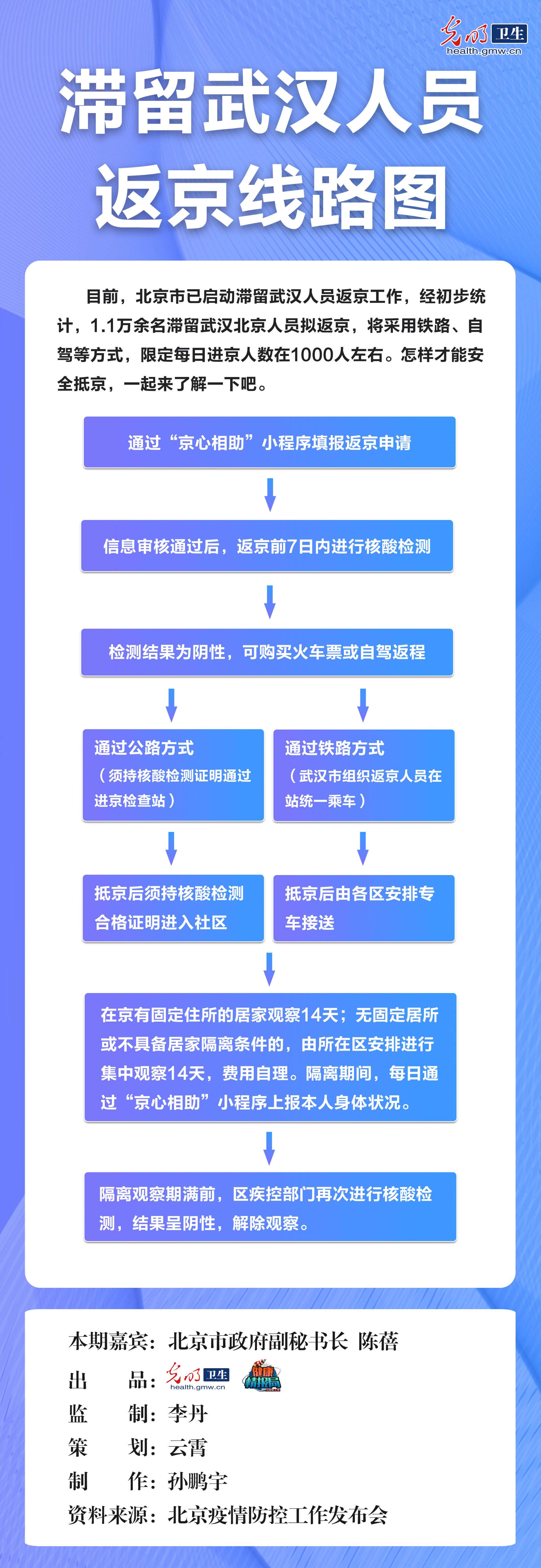 最新返汉流程全面解析