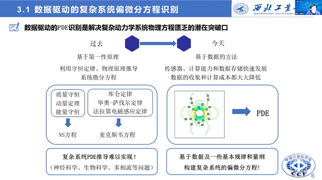 力学最新研究进展，探索未知领域的崭新视角